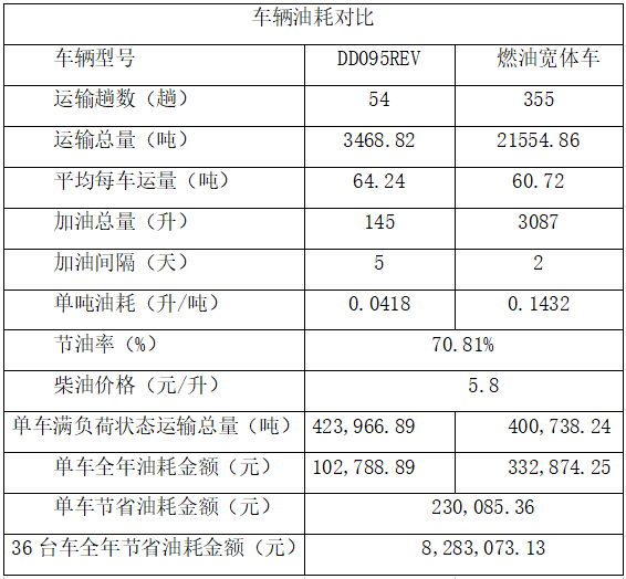 自然资源部先进适用技术展播 全工况增程式智能矿卡技术及装备